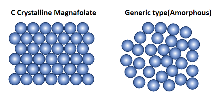 How to select the correct L-methylfolate?